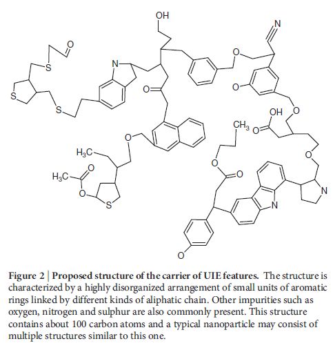 UIE features of PAH molecules in star dust